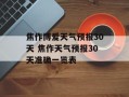 焦作博爱天气预报30天 焦作天气预报30天准确一览表