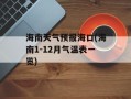 海南天气预报海口(海南1-12月气温表一览)